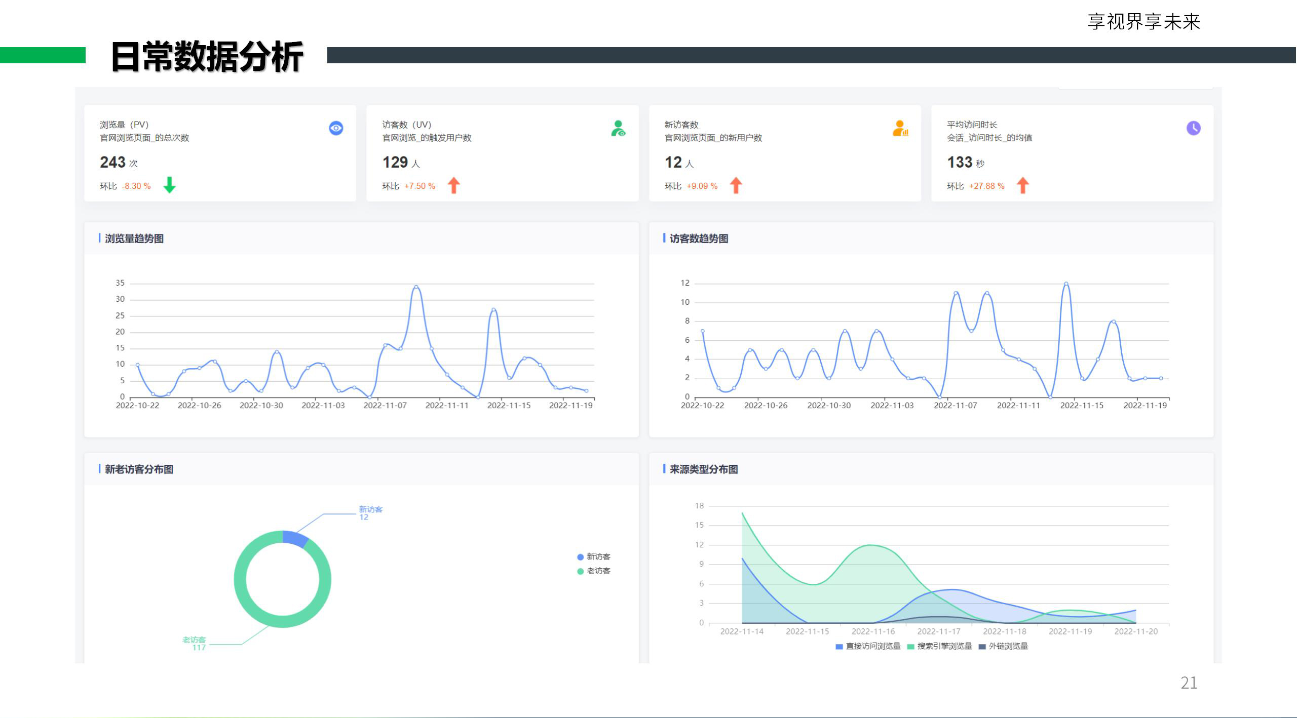 短视频矩阵运营